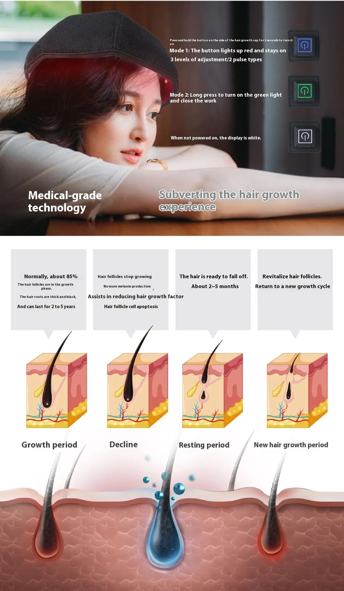 Infrared Hair Growth Cap